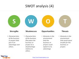 swot analysis template free powerpoint templates