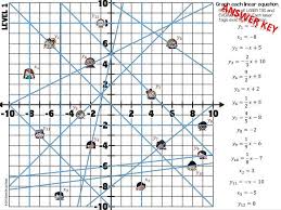 Graphing Linear Equations Laser Tag Graphing Linear Equations Linear Equations Equations