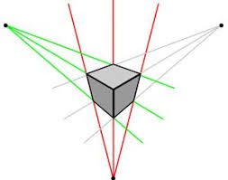 Pin On Three Point Perspective How To
