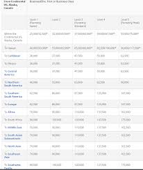 screenshots of all 34 delta award charts that they dont