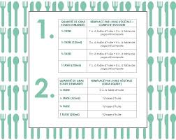 Remplacer Le Beurre Dans Les Recettes Et Choisir Les Bonnes Huiles A Cuisson Remplacer Le Beurre Remplacer Beurre Par Huile Equivalence Beurre Huile