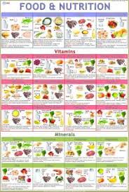 Food Nutrition Chart Paper Print