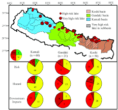 Distribution Of Risk Hazard And Downstream Impacts