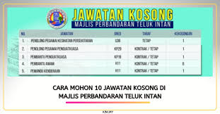 Perekayasaan majlis perbandaran manjung lesen. Cara Mohon 10 Jawatan Kosong Di Majlis Perbandaran Teluk Intan