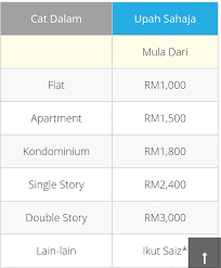 Jika anda ingin mengecat bagian dalam rumah, gunakanlah cat khusus untuk interior. Upah Cat Rumah Murah