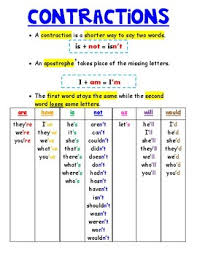 Contractions Anchor Chart