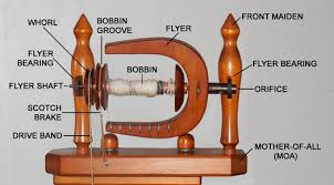 This booklet will help you get started. Spinning Wheel Ailments New Zealand Spinning Wheels And Their Makers