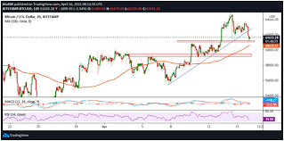 The average for the month $57990. Bitcoin Stellar Und Iota Kurs Prognose Fur Das Wochenende Krypto News Blog