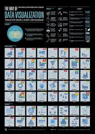The Way Of Data Visualization Data Visualization Infographic Data Science Learning Data Visualization Tools