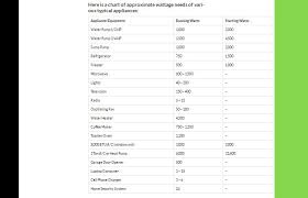 Sizing A Portable Generator Freezerpaper Info