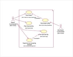 Sample Use Case Diagram 13 Documents In Pdf Word