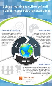 Leverage E Learning To Deliver Soft Skill Training To Your Sales Reps Infographic Soft Skills Training Elearning Soft Skills