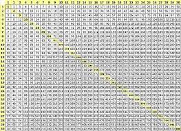 Pin By Korinna Amelie On Multiplication Chart In 2020 Multiplication Chart Multiplication Chart Printable Multiplication Table