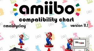 Update Moldyclays Amiibo Compatibility Chart Gets The