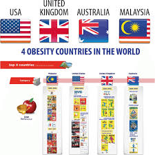 Kementerian kesihatan), abbreviated moh, is a ministry of the government of malaysia that is responsible for health system: 2 Timeline Of Ministry Of Health Malaysia Health Poster Campaign From Download Scientific Diagram