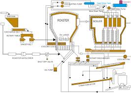 Pyrometallurgy An Overview Sciencedirect Topics