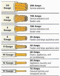 Check spelling or type a new query. What Will Happen If I Plug A 250v Cord Into A 220 240v Amplifier Quora