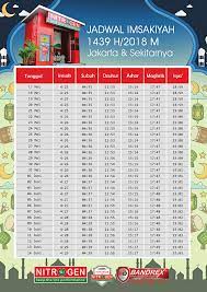 Ia agak berbeza dengan tarikh masihi di mana kiraan adalah berdasarkan. Puasa 2018