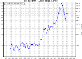 Dax index uses stock prices from the xetra electronic exchange. Dax Chart Allgemeines Borsenwissen Wertpapier Forum