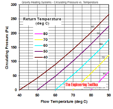 We did not find results for: Gravity Heating Systems