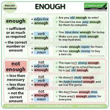 Enough With Adjectives Adverbs Verbs And Nouns Woodward English Woodward English Adjectives Grammar Learn English Vocabulary