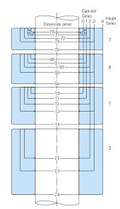 Nsk Bearing Designation Nomenclature Prefixes Suffixes