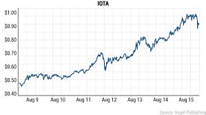 What Is Iota