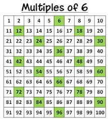 5 Star Bakery Examining Multiples Charts