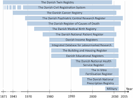 This directory of croatian family names (surnames) contains more than eleven hundred surnames borne by croats and other nationalities living on the territory of the republic of croatia. The Danish Twin Registry An Updated Overview Twin Research And Human Genetics Cambridge Core