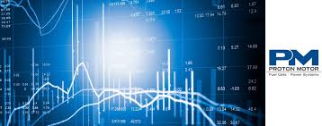The company's vision statement should always apply to all possible changes that may occur so as to have a flexible nature. Proton Power Systems Reports Positive Half Year Results Fuelcellsworks