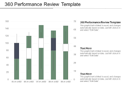 360 Performance Review Template Ppt Powerpoint Presentation