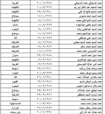 Maybe you would like to learn more about one of these? Ø§Ù„Ø°ÙŠÙ† Ù„Ù… ÙŠØ³ØªÙ„Ù…ÙˆØ§ Ø§Ø®Ø± ØªØ­Ø¯ÙŠØ« Ø¹Ù‚ÙˆØ¯ Ø§Ù„Ø§Ø±Ø¯Ù† Ø§Ù„ÙŠÙˆÙ… 2020 Ù†Ø²Ù„ Ø§Ø³Ù…Ø§Ø¡ Ø§ØµØ­Ø§Ø¨ Ø§Ù„Ø¹Ù‚ÙˆØ¯ Ø§Ù„ÙˆØ§Ø±Ø¯Ø© Ù…Ù† Ø§Ù„Ø§Ø±Ø¯Ù† Ø§Ù„Ø°ÙŠÙ† Ù„Ù… ÙŠØ³ØªÙ„Ù…ÙˆØ§ Ø¹Ù‚ÙˆØ¯ Ø§Ù„Ø¹Ù…Ù„ ÙÙŠ Ø§Ù„Ø§Ø±Ø¯Ù† Ø§Ù„ÙŠÙˆÙ… Ù…ÙƒØªØ¨ Ø§Ù„Ù‚ÙˆÙ‰ Ø§Ù„Ø¹Ø§Ù…Ù„Ø© Ø¹Ù‚ÙˆØ¯ Ø§Ù„Ø§Ø±Ø¯Ù† Ù…Ù† Ø§Ù„Ø´Ø±Ù‚ÙŠØ© ÙˆØ§Ù„Ø¨Ø­ÙŠØ±Ø©