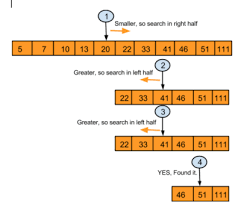Binary Search Using Recursion In Java Algorithm Java Programming Tutorials Coding