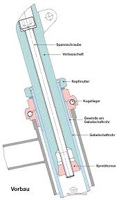 Fahrrad Vorbau Tec Lehrerfreund