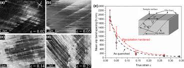 After falling for geez, a heartthrob at school, ann must confront family opposition, heartache, and deception as their romance struggles. Current Challenges And Opportunities In Microstructure Related Properties Of Advanced High Strength Steels Springerlink