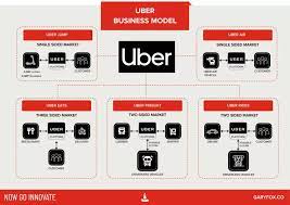 the platform value canvas the business moddl canvas for the platform economy helps to design the right m business model canvas innovation digital strategy
