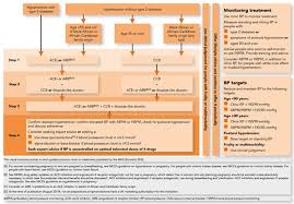 We did not find results for: Nice Hypertension Guideline Nice Guideline Guidelines