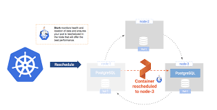 Postgresql Kubernetes How To Run Ha Postgres On Kubernetes