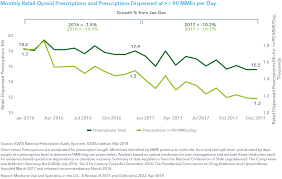 medicine use and spending in the u s a review of 2017 and