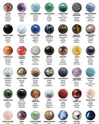 Gemstones And Crystals Poster By Zapista Ou Crystal Identification Minerals And Gemstones Crystal Healing Stones