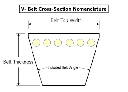 V Belts Power Transmission Belts Synchronous Belts Timing