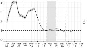 Switzerland coronavirus update with statistics and graphs: Coronavirus Reduzierte Ansteckungsrate Durch Social Distancing