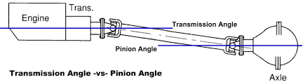 Pinion U Joint Angles