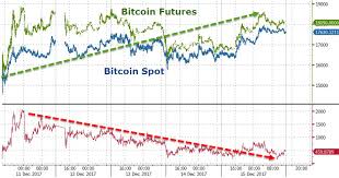 Cboe Bitcoin Futures Contract Expiration