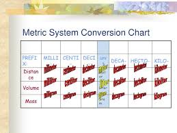 Ppt Metric System Conversion Chart Powerpoint Presentation