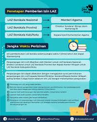 Literasi Zakat Wakaf Å¸å­ Facebook