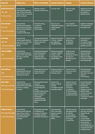 Maybe you would like to learn more about one of these? Https Archiv Ub Uni Heidelberg De Artdok 7274 1 Sauer Hrsg Material Image Sonderheft Art Style 2021 Pdf