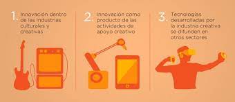 Pin En Economia