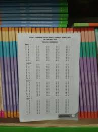 Kunci jawaban spm plus 2018 kelas 6 matematika paket 4 lengkap promo paten. 10 Kunci Jawaban Paten 2018 Smp Wallpaper Ideas Sigma Blog Edu