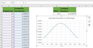 how to create standard deviation graph in excel